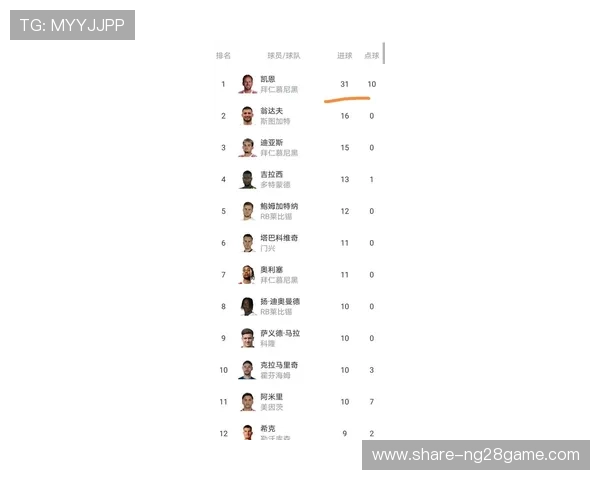 德甲最新战报：拜仁逆转多特蒙德争夺积分榜领先
