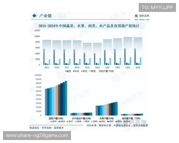 技术统计视角下市场趋势研判与量价关系深度解析